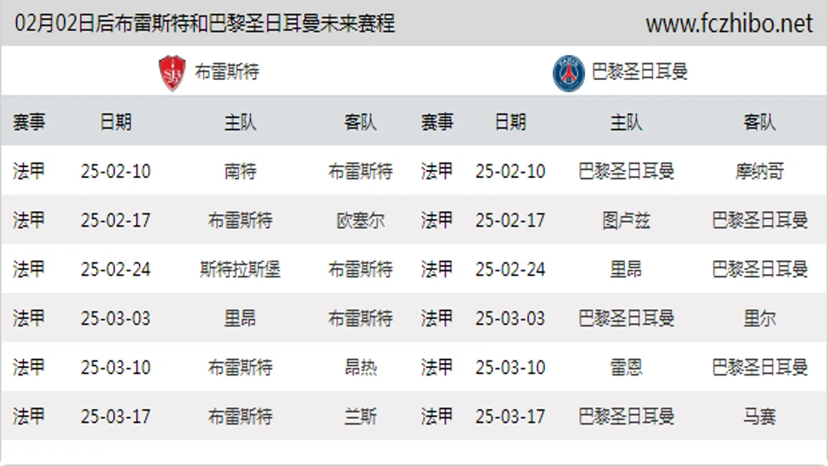 02月02日后布雷斯特和巴黎圣日耳曼近期赛程预览