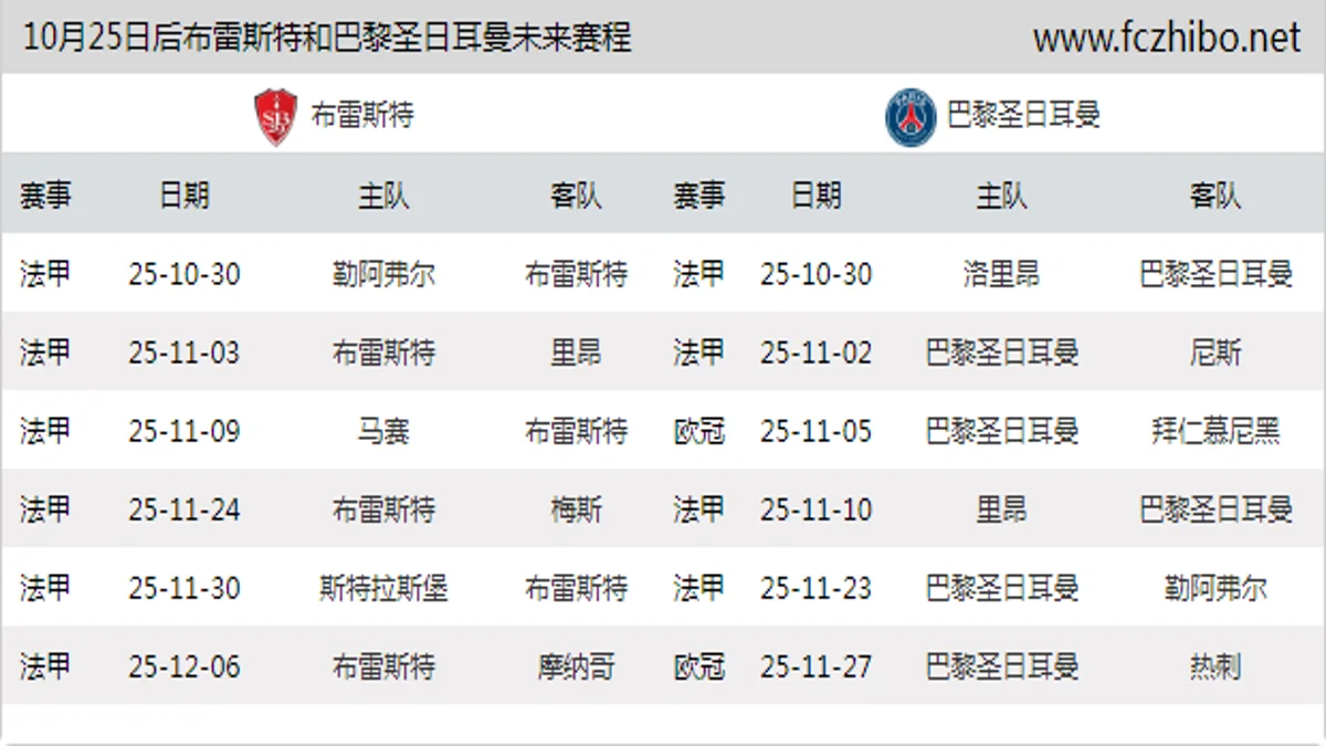 10月25日后布雷斯特和巴黎圣日耳曼近期赛程预览