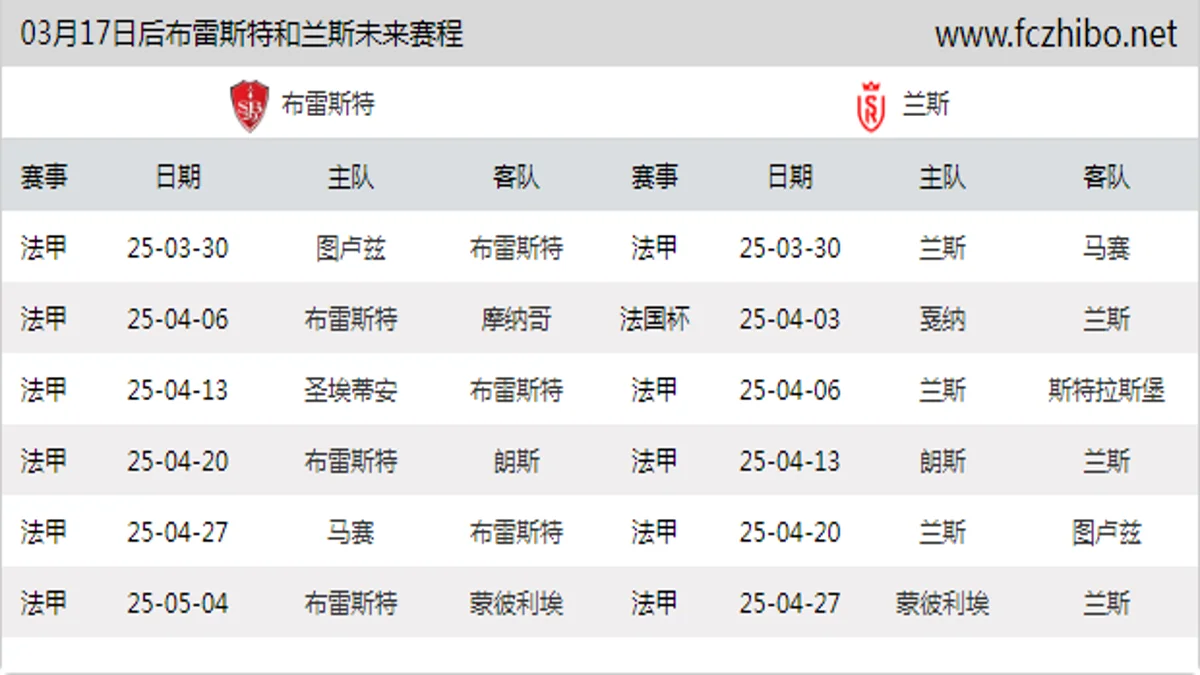 03月17日后布雷斯特和兰斯近期赛程预览