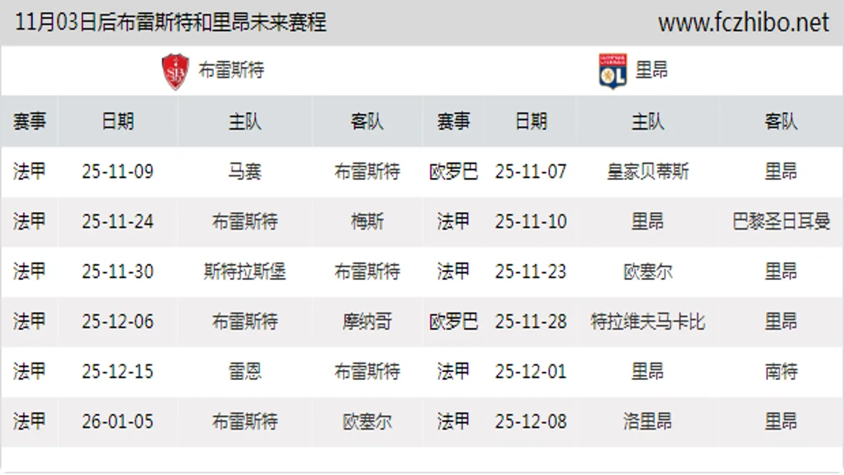 11月03日后布雷斯特和里昂近期赛程预览
