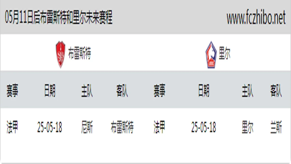 05月11日后布雷斯特和里尔近期赛程预览