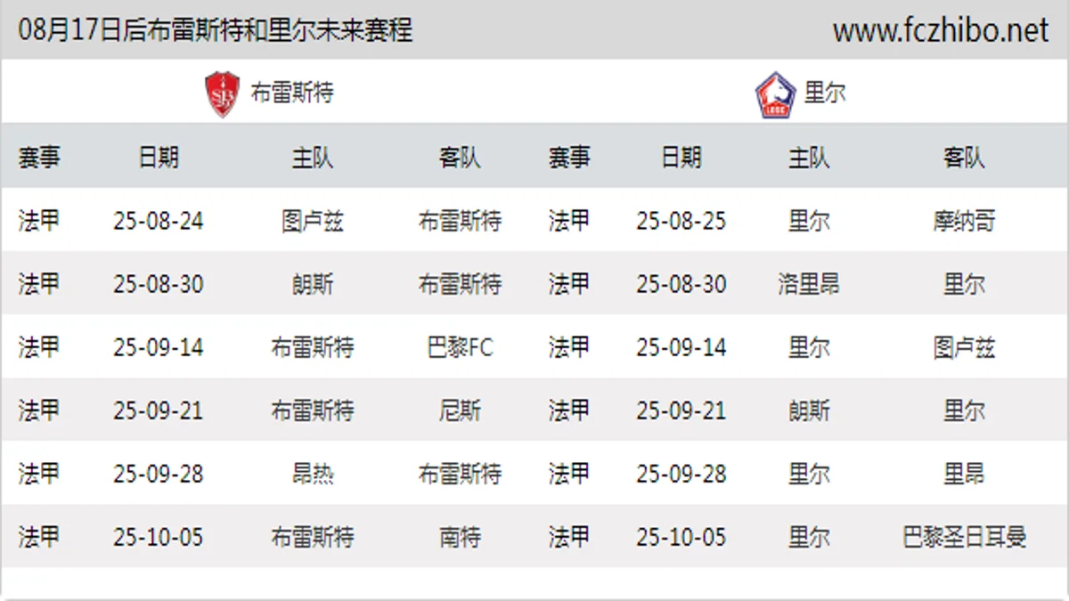 08月17日后布雷斯特和里尔近期赛程预览