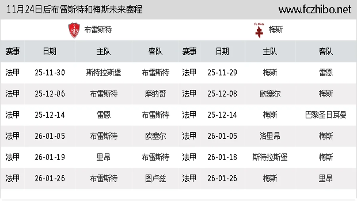 11月24日后布雷斯特和梅斯近期赛程预览