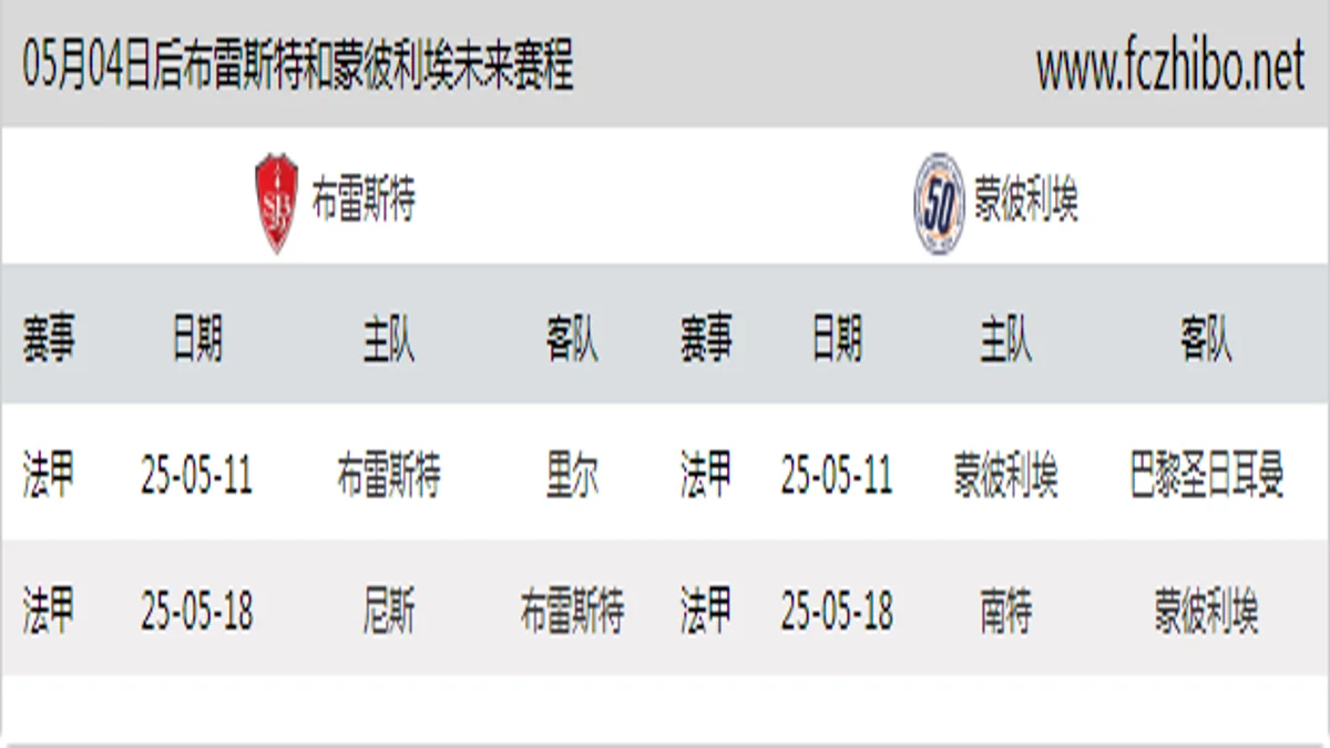 05月04日后布雷斯特和蒙彼利埃近期赛程预览