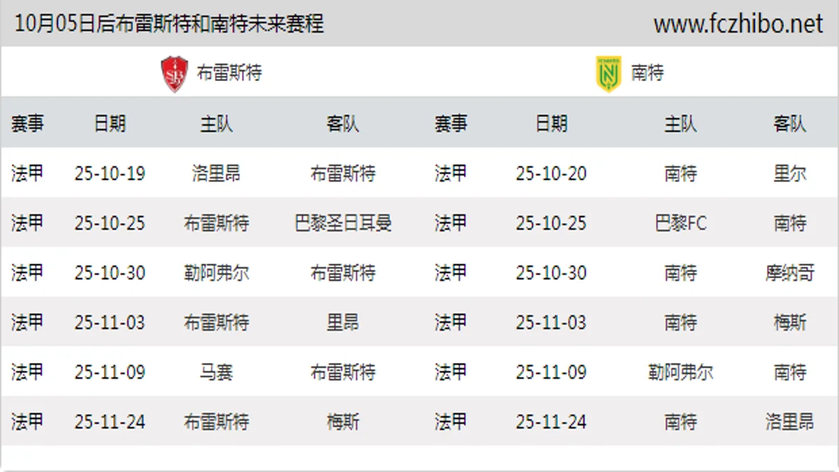 10月05日后布雷斯特和南特近期赛程预览