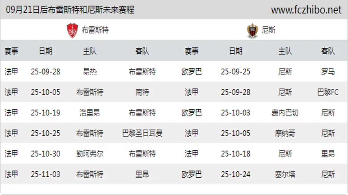 09月21日后布雷斯特和尼斯近期赛程预览