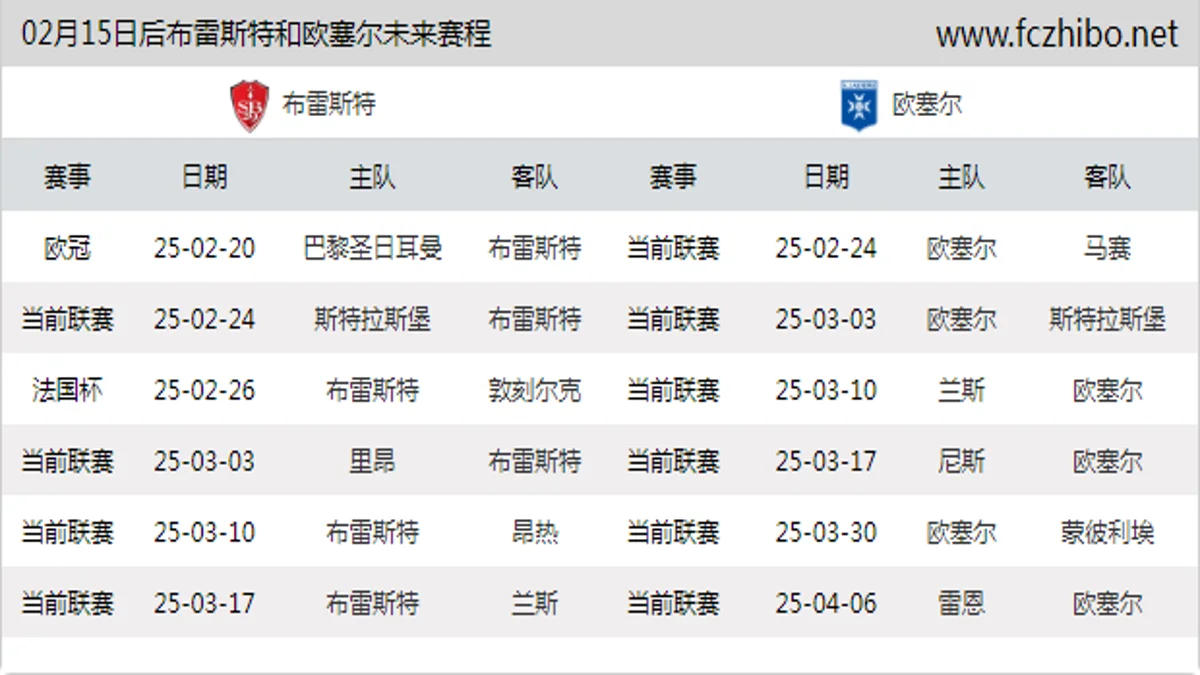 02月15日后布雷斯特和欧塞尔近期赛程预览