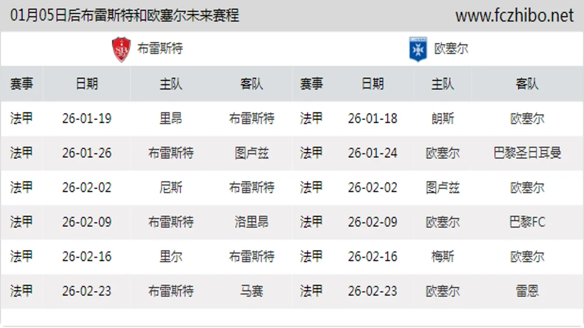 01月05日后布雷斯特和欧塞尔近期赛程预览