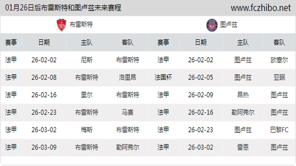 01月26日后布雷斯特和图卢兹近期赛程预览