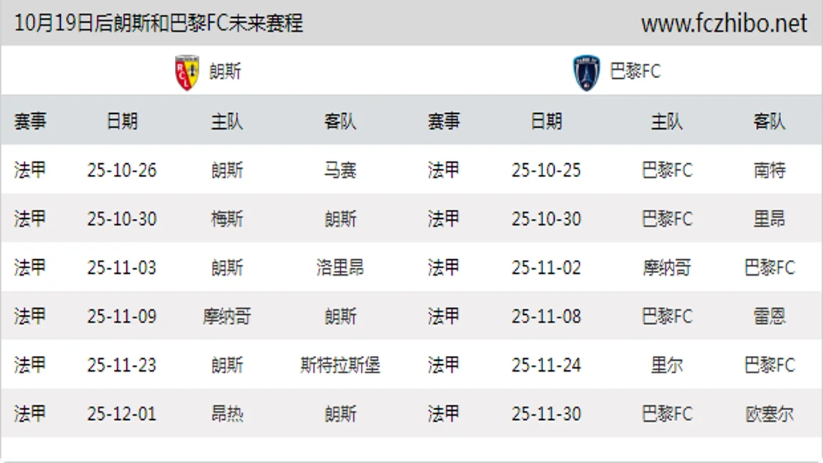 10月19日后朗斯和巴黎FC近期赛程预览