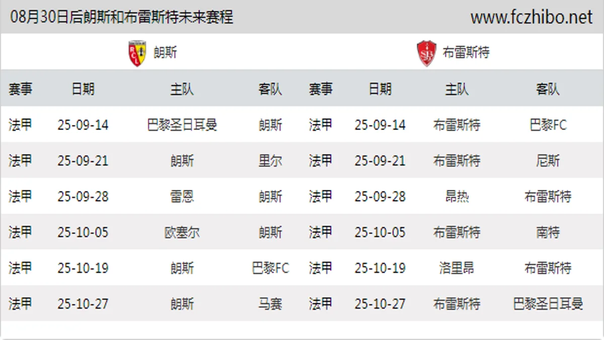 08月30日后朗斯和布雷斯特近期赛程预览