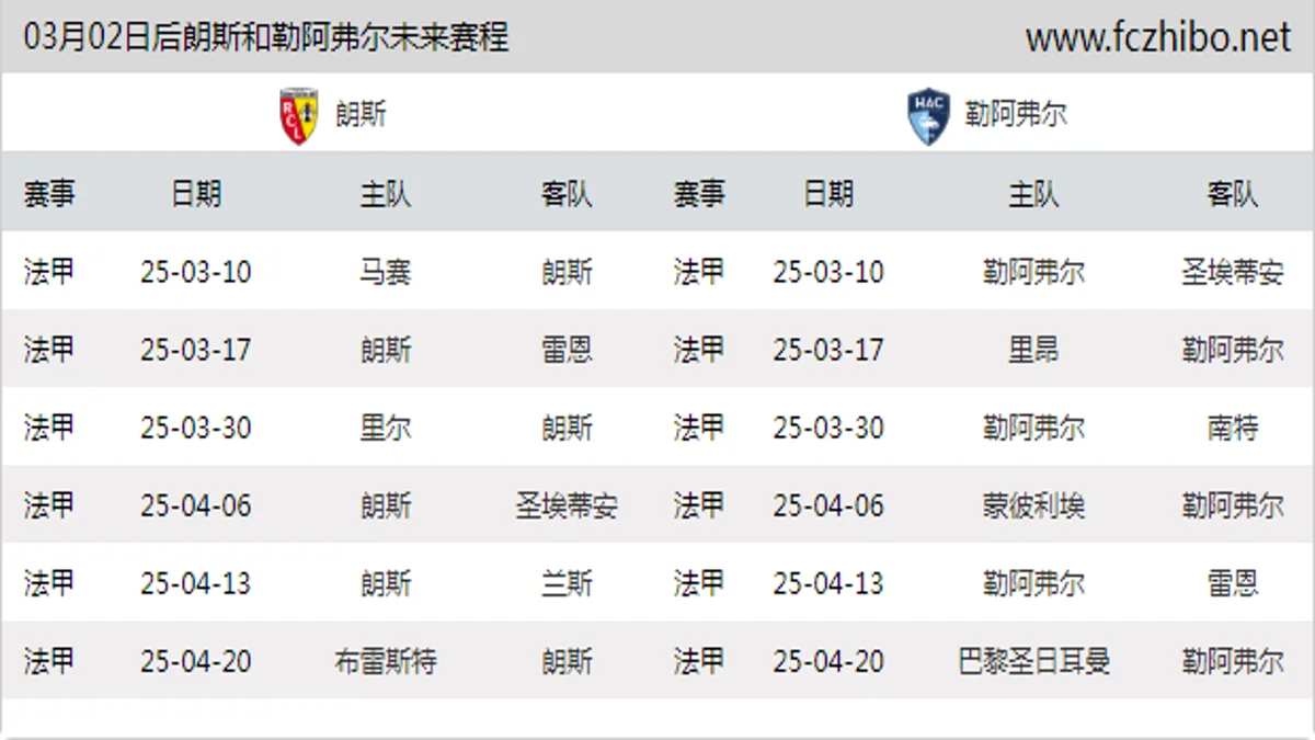 03月02日后朗斯和勒阿弗尔近期赛程预览