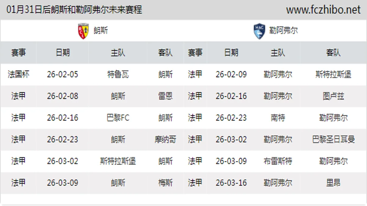 01月31日后朗斯和勒阿弗尔近期赛程预览