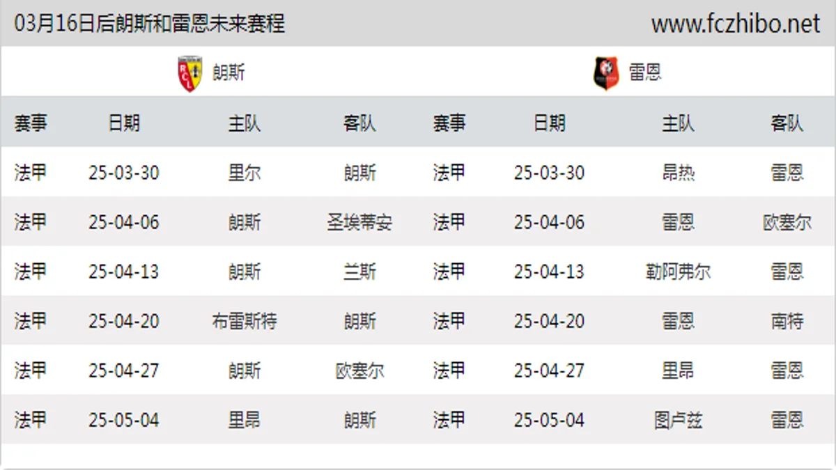 03月16日后朗斯和雷恩近期赛程预览