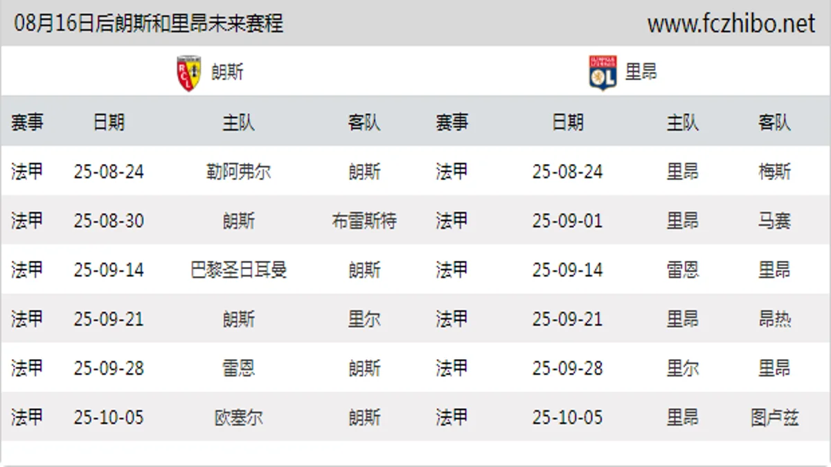 08月16日后朗斯和里昂近期赛程预览
