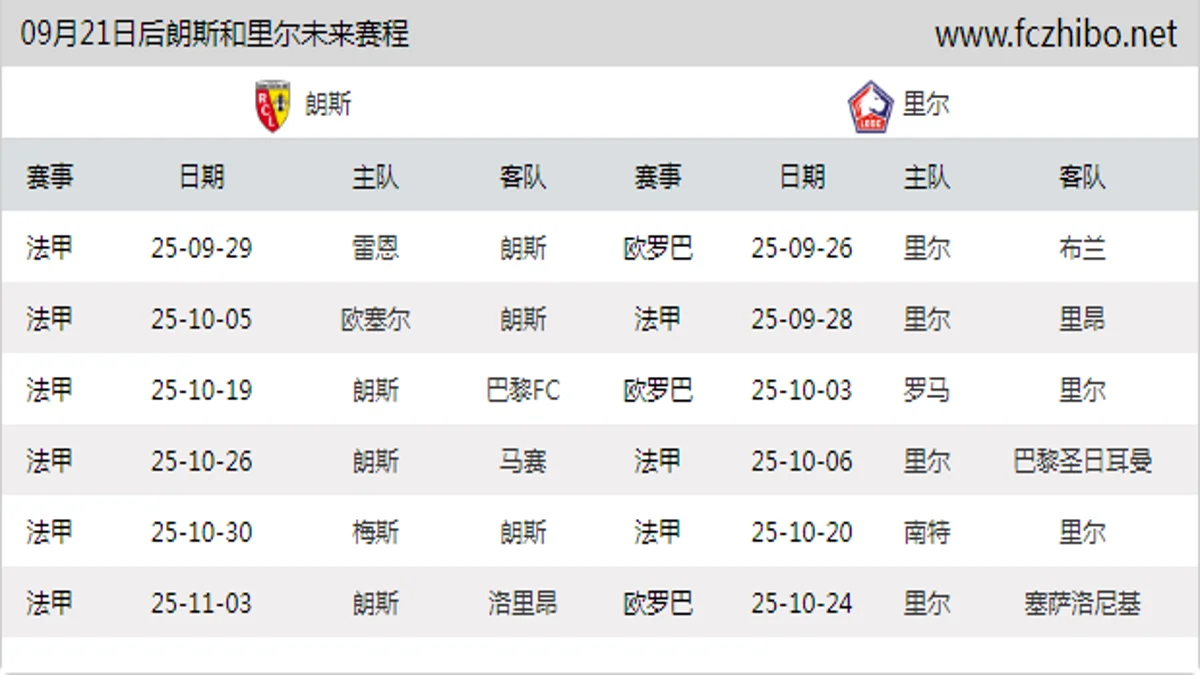 09月21日后朗斯和里尔近期赛程预览