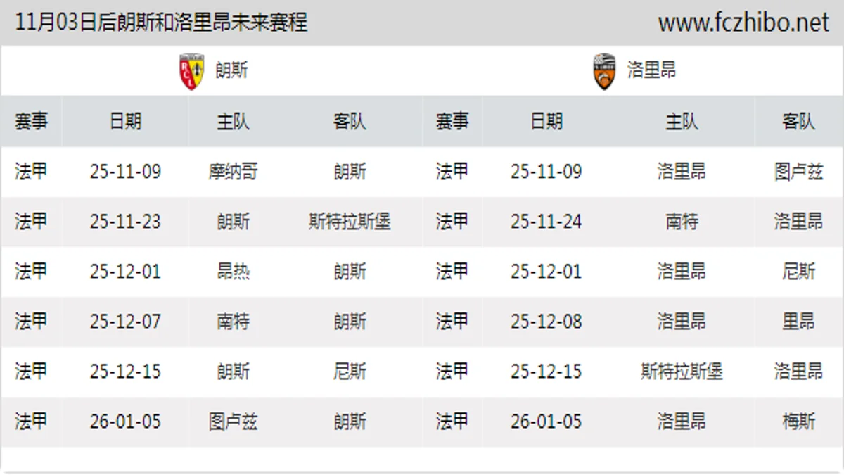 11月03日后朗斯和洛里昂近期赛程预览