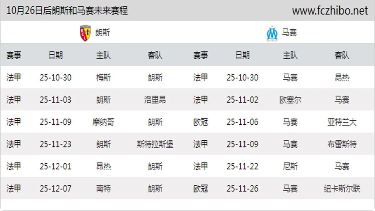 10月26日后朗斯和马赛近期赛程预览