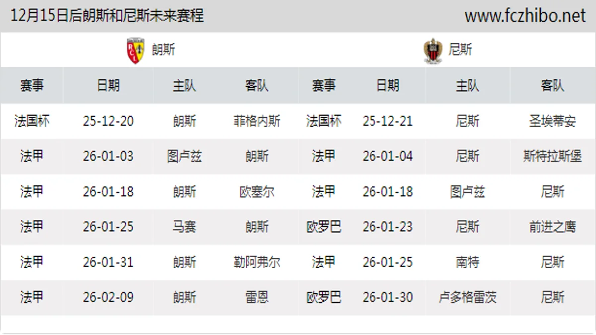 12月15日后朗斯和尼斯近期赛程预览