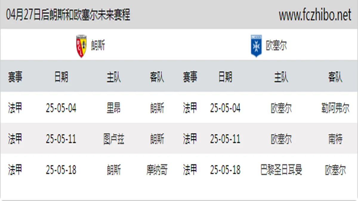 04月27日后朗斯和欧塞尔近期赛程预览