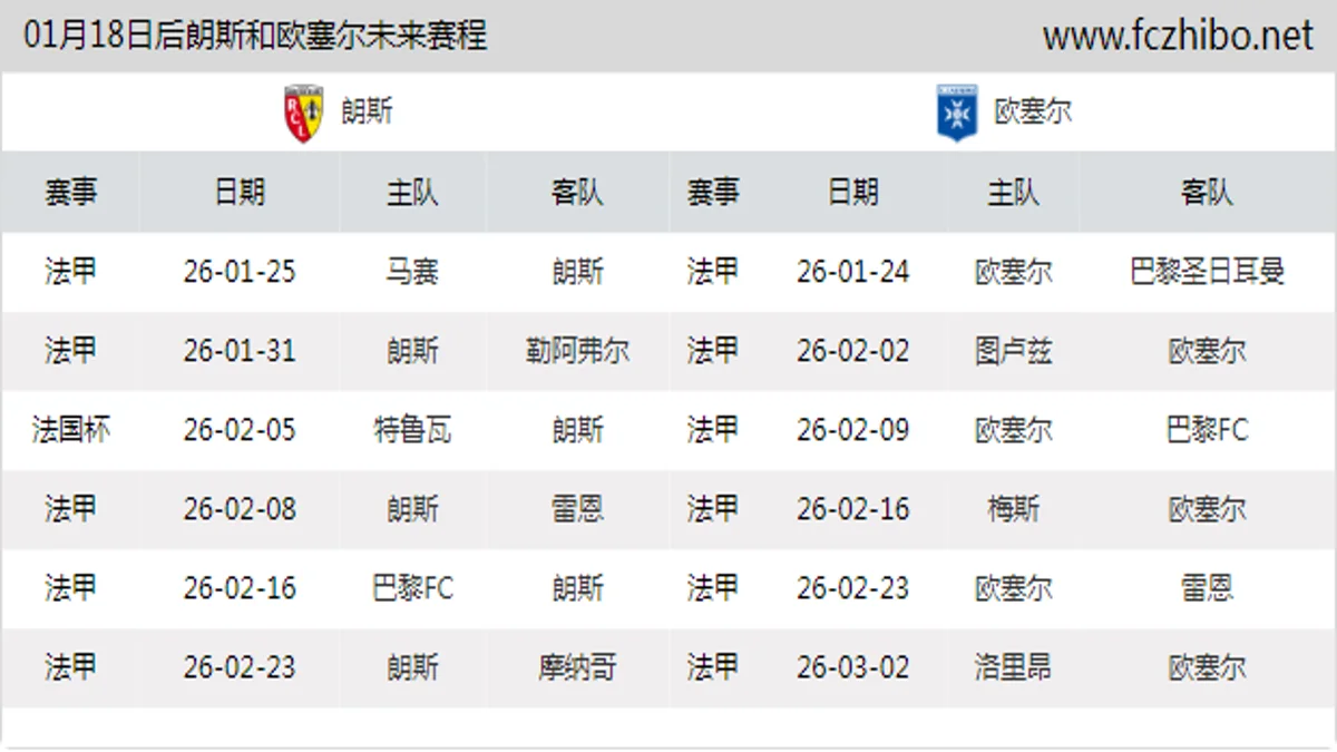 01月18日后朗斯和欧塞尔近期赛程预览