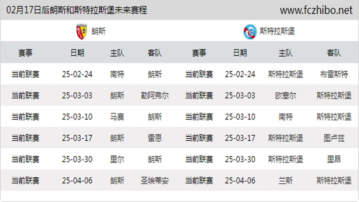 02月17日后朗斯和斯特拉斯堡近期赛程预览