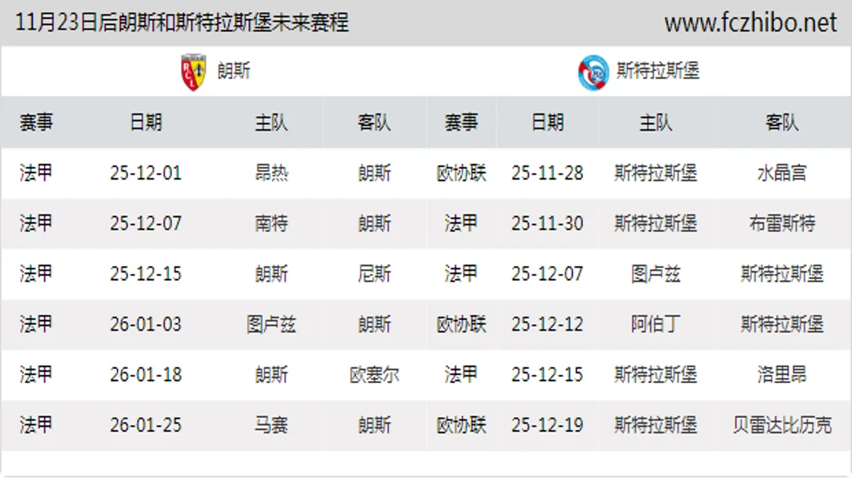 11月23日后朗斯和斯特拉斯堡近期赛程预览