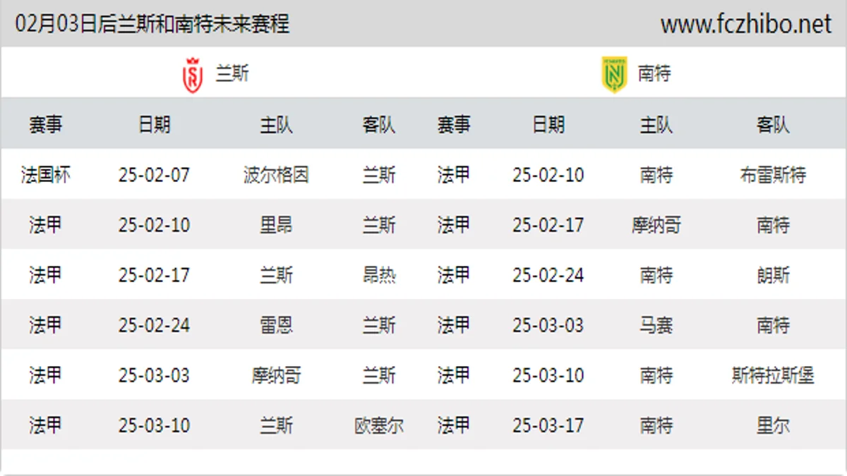 02月03日后兰斯和南特近期赛程预览