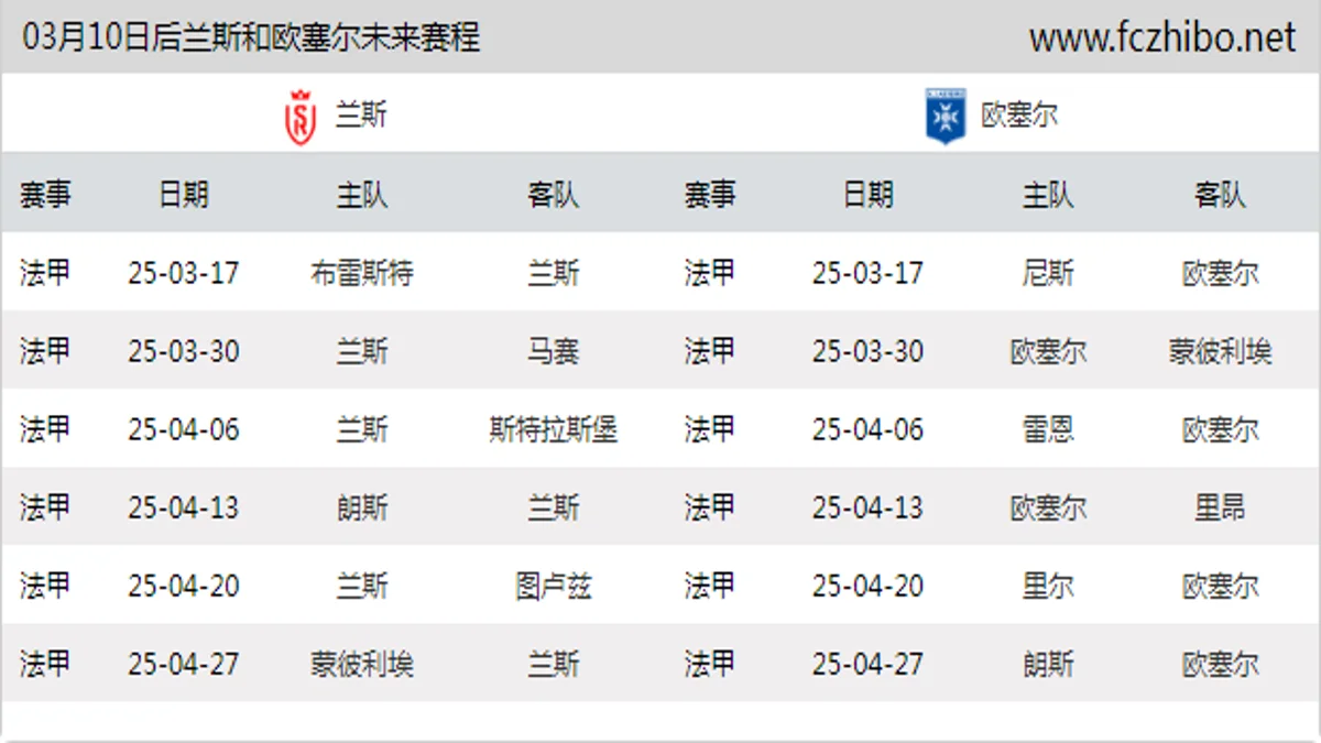 03月10日后兰斯和欧塞尔近期赛程预览