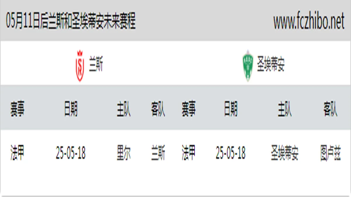 05月11日后兰斯和圣埃蒂安近期赛程预览