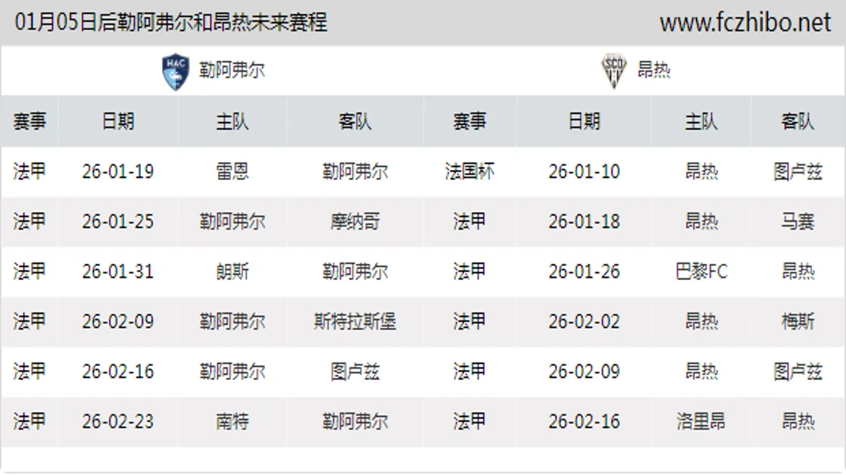 01月05日后勒阿弗尔和昂热近期赛程预览