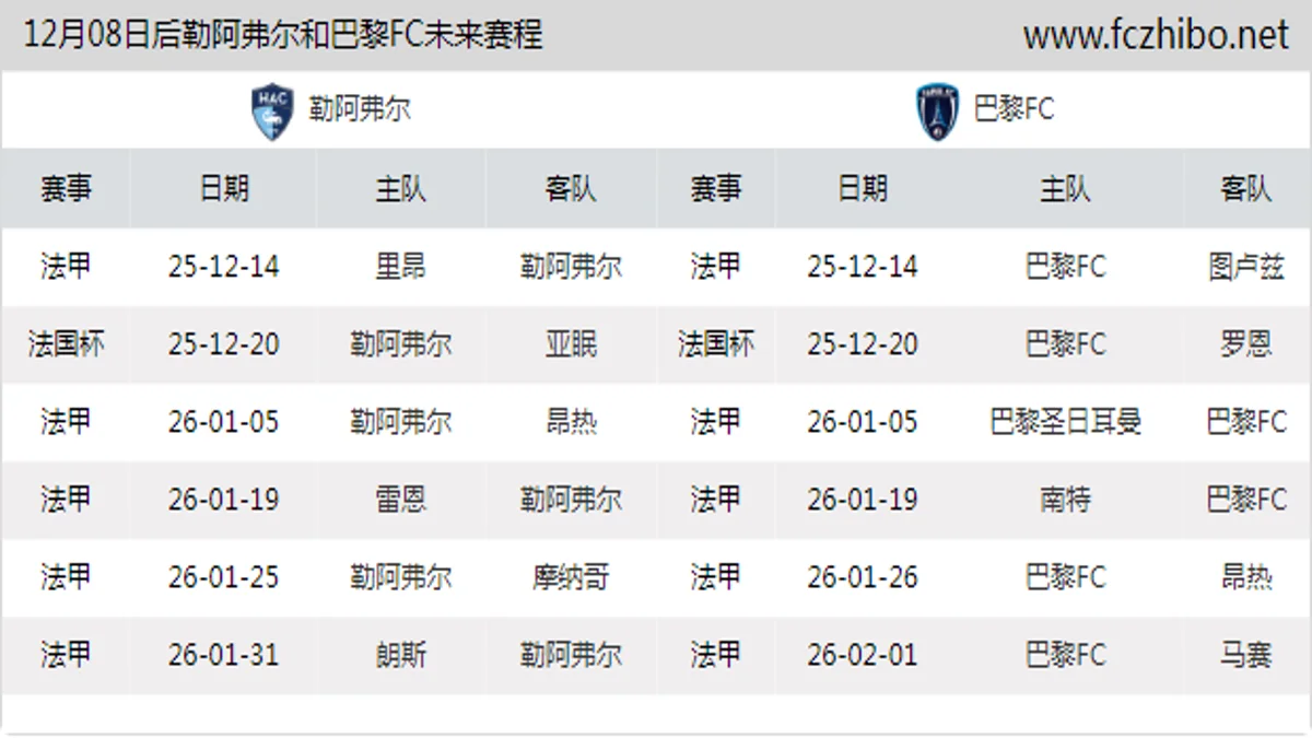 12月08日后勒阿弗尔和巴黎FC近期赛程预览