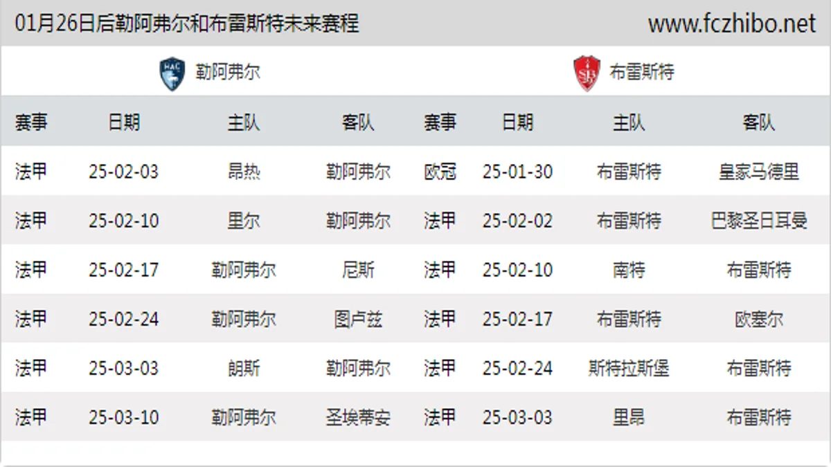 01月26日后勒阿弗尔和布雷斯特近期赛程预览