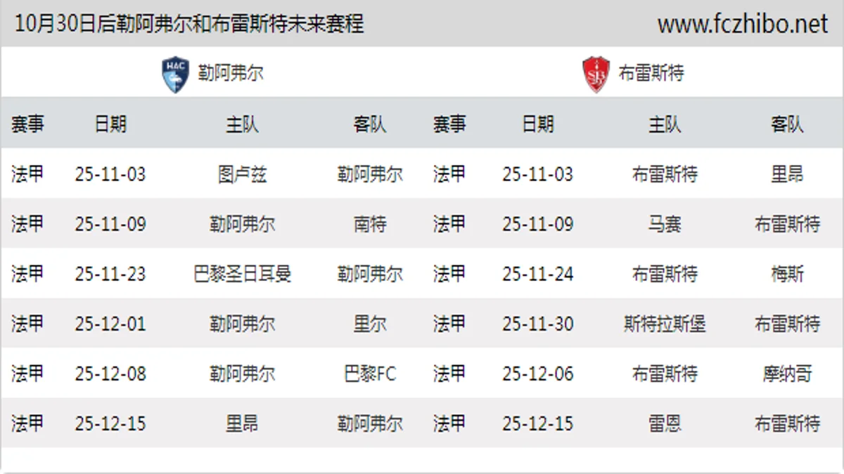 10月30日后勒阿弗尔和布雷斯特近期赛程预览