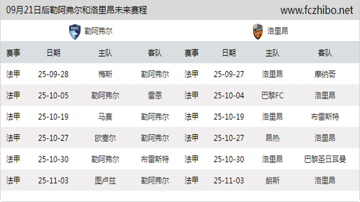 09月21日后勒阿弗尔和洛里昂近期赛程预览
