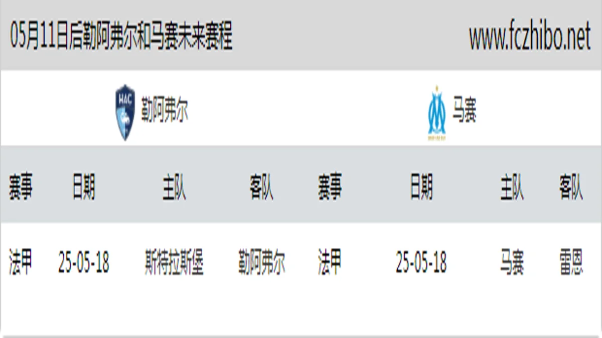 05月11日后勒阿弗尔和马赛近期赛程预览