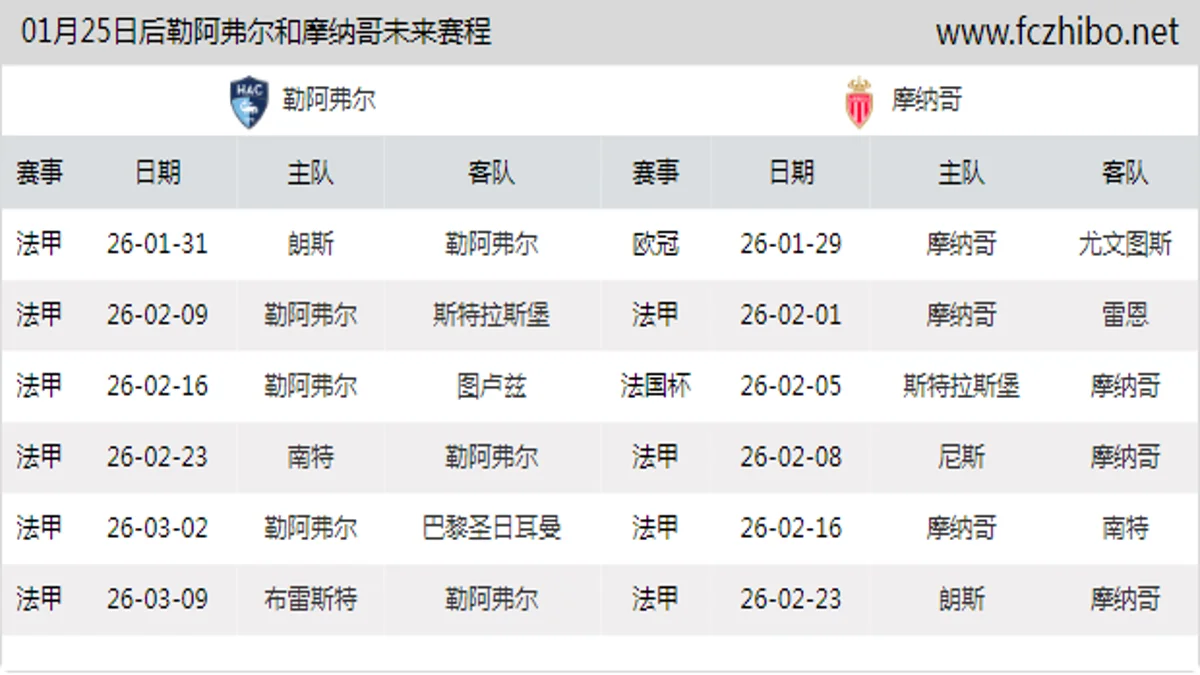 01月25日后勒阿弗尔和摩纳哥近期赛程预览
