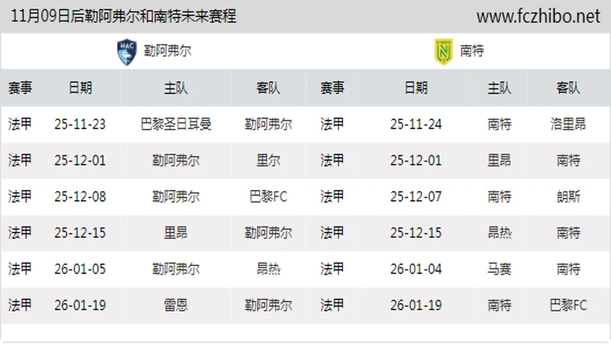 11月09日后勒阿弗尔和南特近期赛程预览
