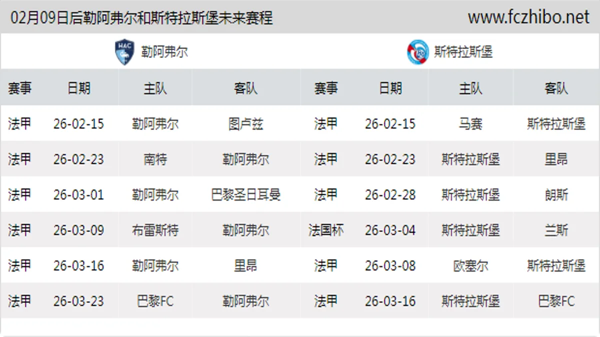 02月09日后勒阿弗尔和斯特拉斯堡近期赛程预览