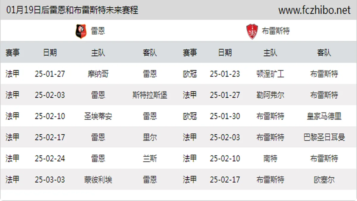 01月19日后雷恩和布雷斯特近期赛程预览