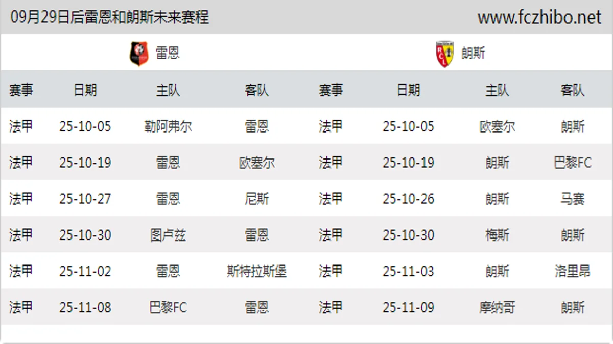 09月29日后雷恩和朗斯近期赛程预览