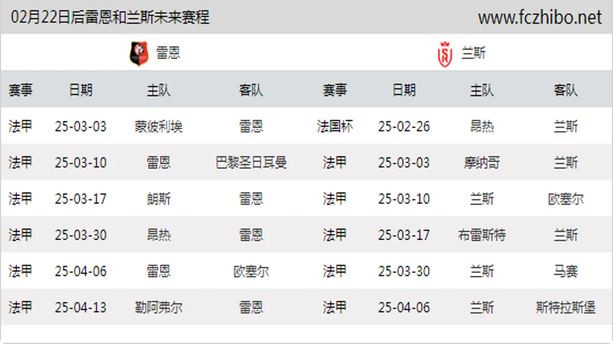 02月22日后雷恩和兰斯近期赛程预览