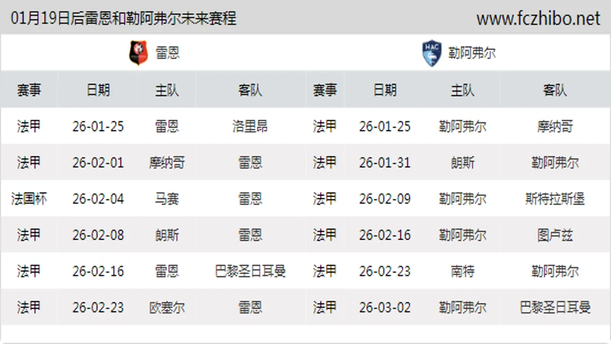 01月19日后雷恩和勒阿弗尔近期赛程预览