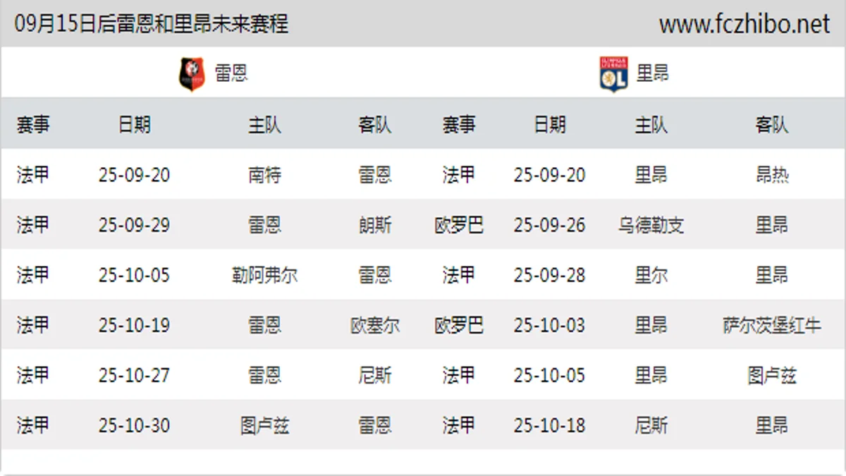 09月15日后雷恩和里昂近期赛程预览