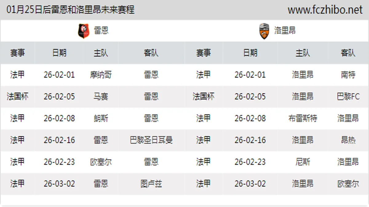 01月25日后雷恩和洛里昂近期赛程预览