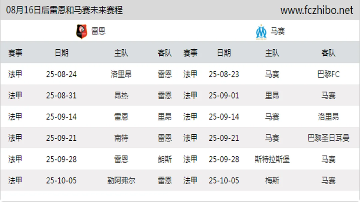 08月16日后雷恩和马赛近期赛程预览