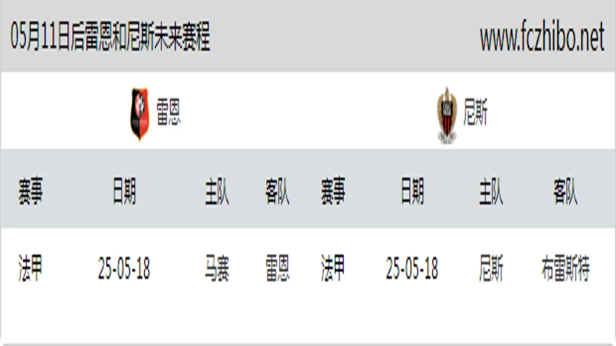 05月11日后雷恩和尼斯近期赛程预览