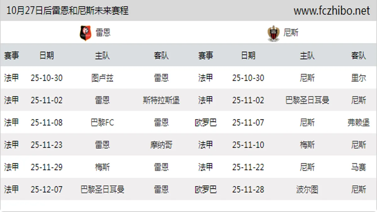 10月27日后雷恩和尼斯近期赛程预览
