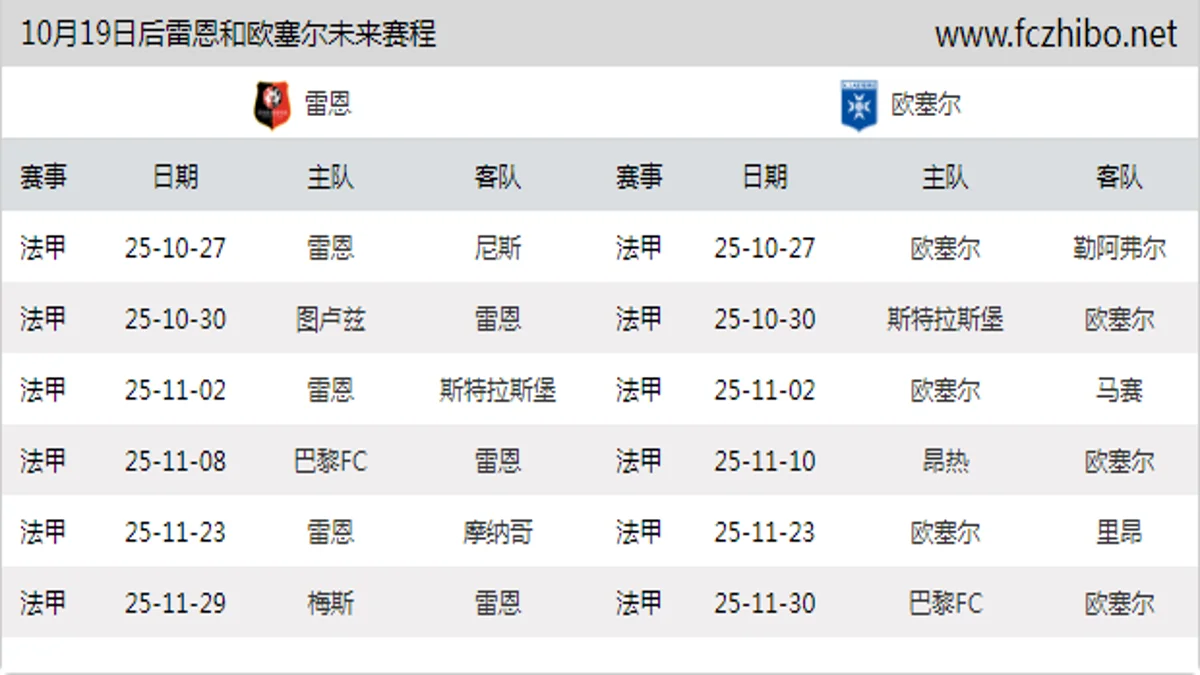 10月19日后雷恩和欧塞尔近期赛程预览