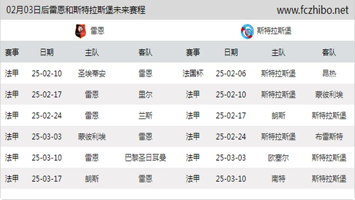 02月03日后雷恩和斯特拉斯堡近期赛程预览